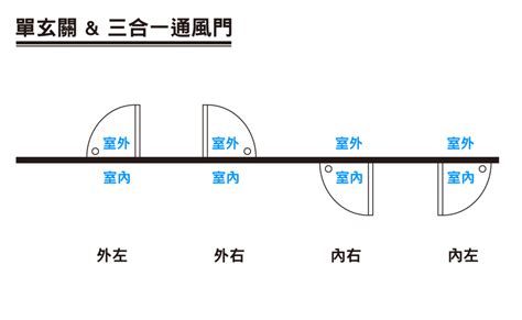 門方向|大門開門方向要往哪裡開